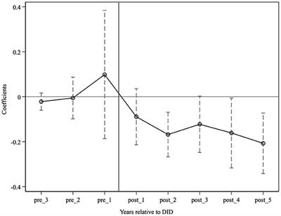 Impact of Urban-Rural Resident Basic Medical Insurance integration on individual social fairness perceptions: evidence from rural China